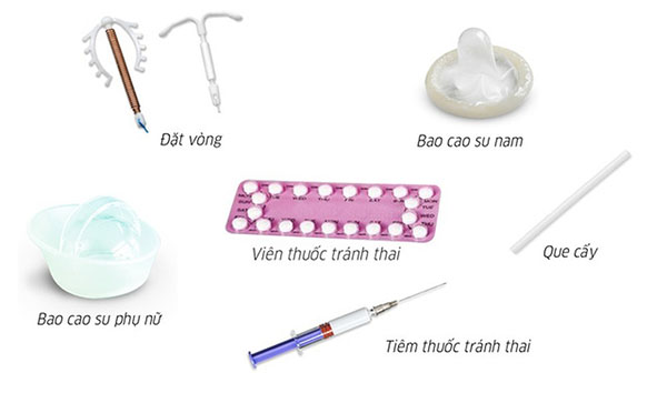 Các phương pháp tránh thai