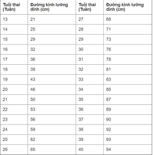 Chỉ số lưỡng đỉnh