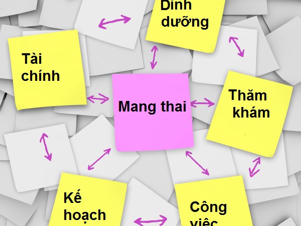 chuan-bi-mang-thai Chuẩn bị mang thai