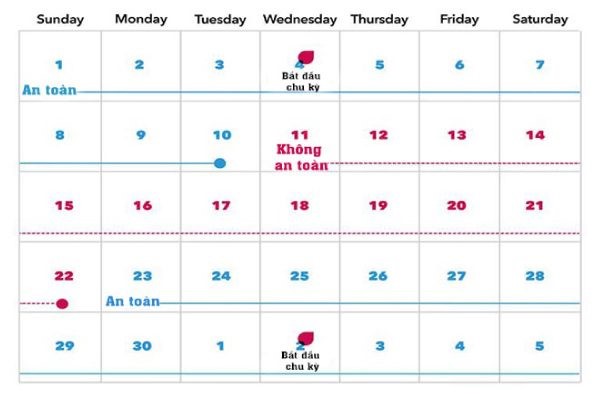 lich-tinh-ngay-an-toan Lịch tính ngày an toàn