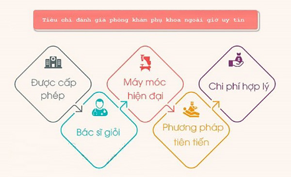 Tiêu chuẩn chọn phòng khám sản phụ khoa