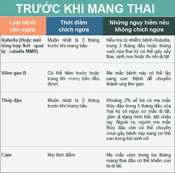Vacxin cho mẹ bầu