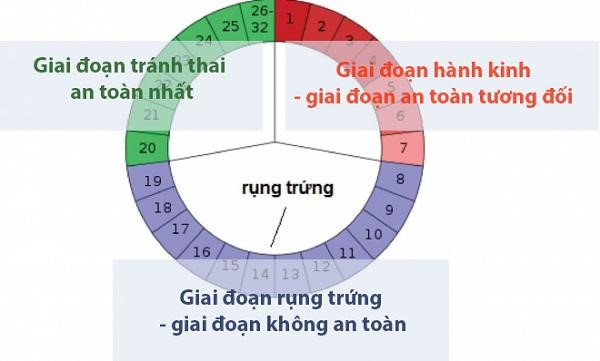 vong-kinh-an-toan Vòng kinh an toàn